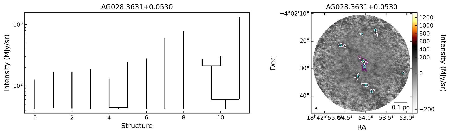 126223_AG028.3631+0.0530